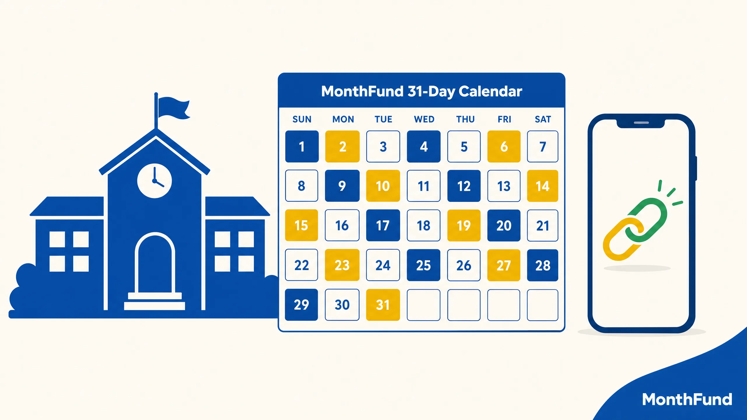School fundraising ideas for 2026: 20 that work, ranked by effort and payoff