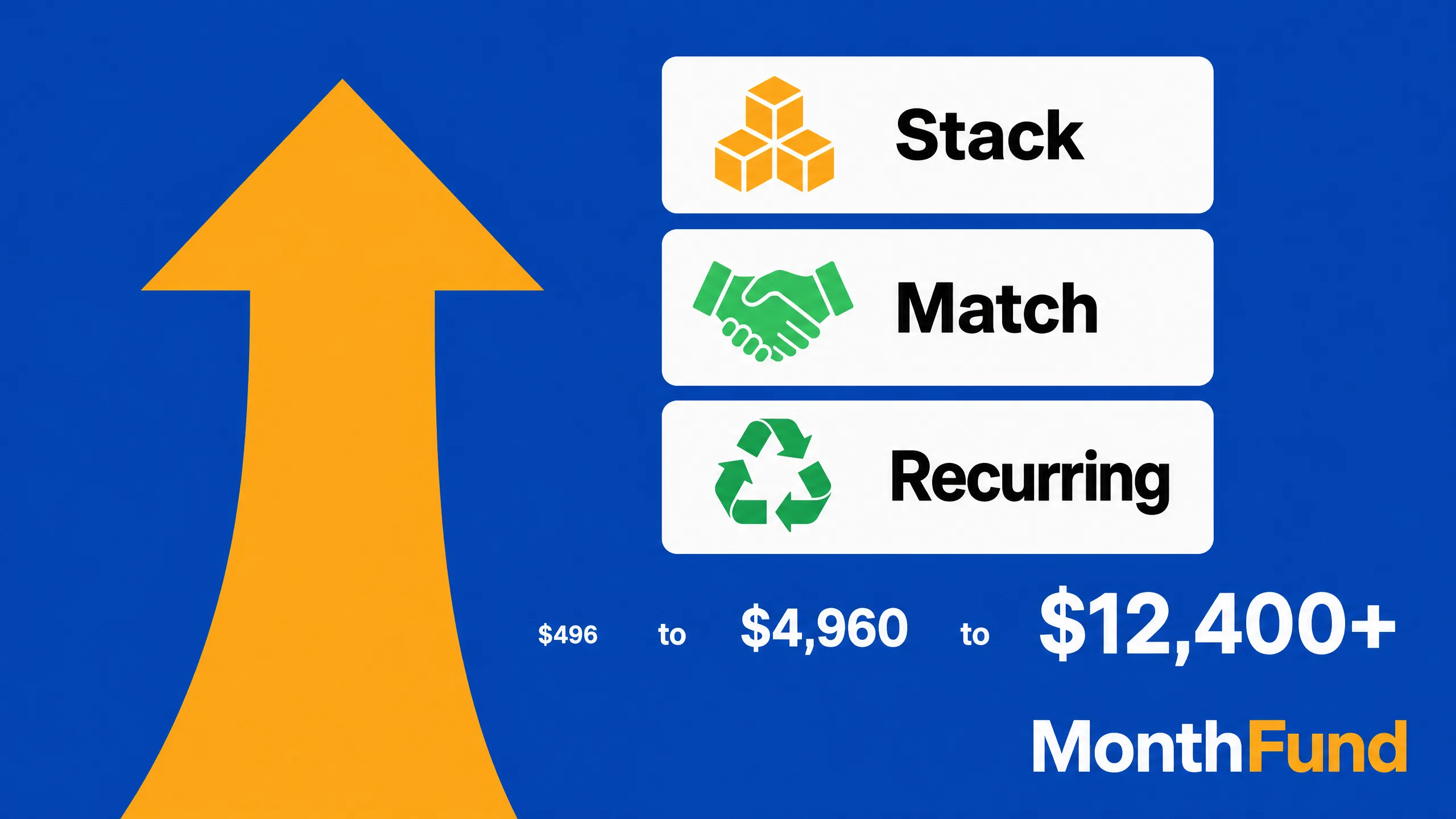 How to scale a calendar fundraiser beyond $496